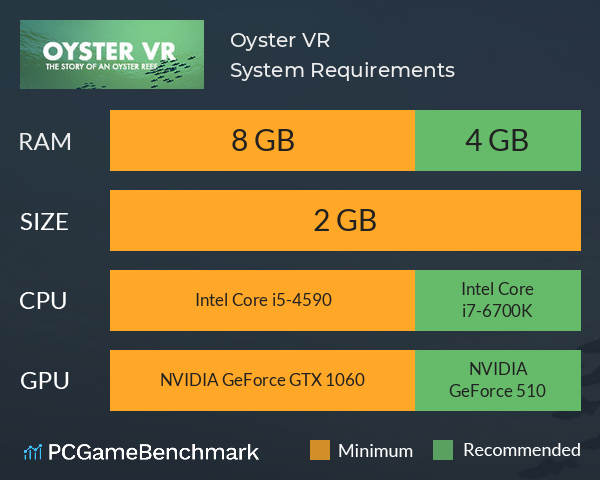 Oyster VR System Requirements PC Graph - Can I Run Oyster VR