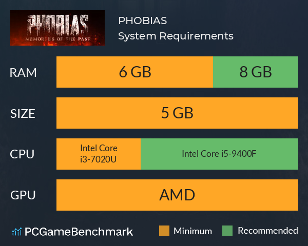 P.H.O.B.I.A.S System Requirements PC Graph - Can I Run P.H.O.B.I.A.S