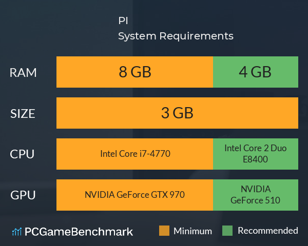 P.I. System Requirements PC Graph - Can I Run P.I.