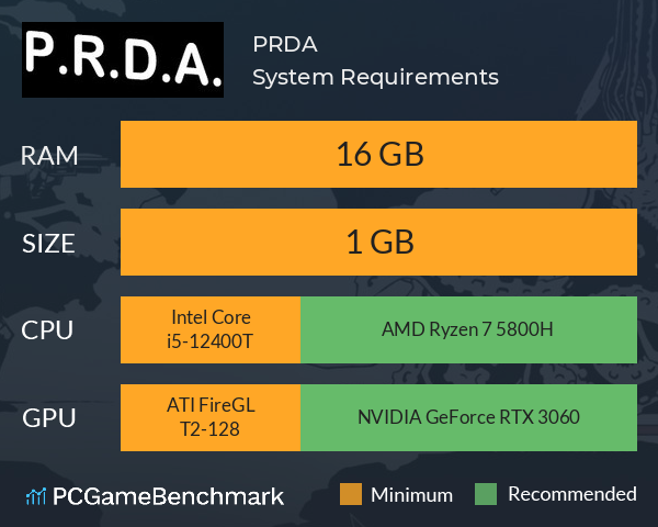 P.R.D.A. System Requirements PC Graph - Can I Run P.R.D.A.