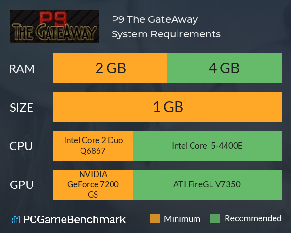 P9 The GateAway System Requirements PC Graph - Can I Run P9 The GateAway