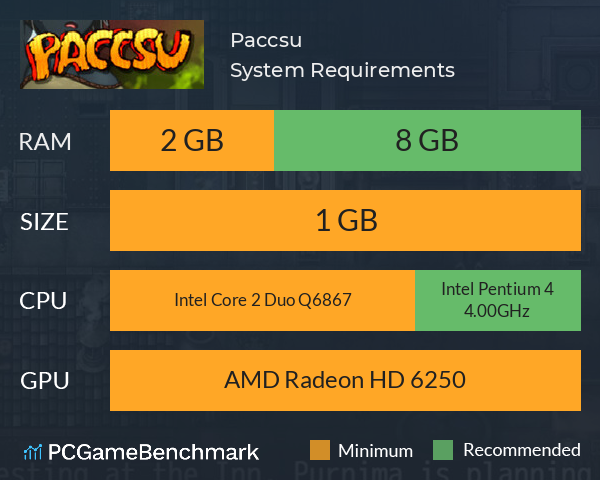 Paccsu System Requirements PC Graph - Can I Run Paccsu