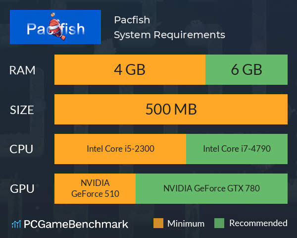 Pacfish System Requirements PC Graph - Can I Run Pacfish