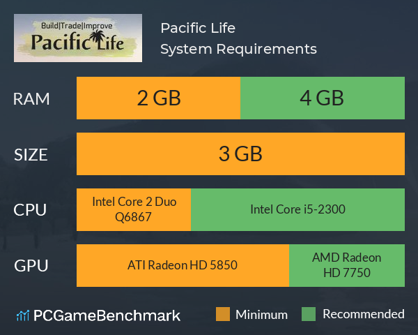 Pacific Life System Requirements PC Graph - Can I Run Pacific Life