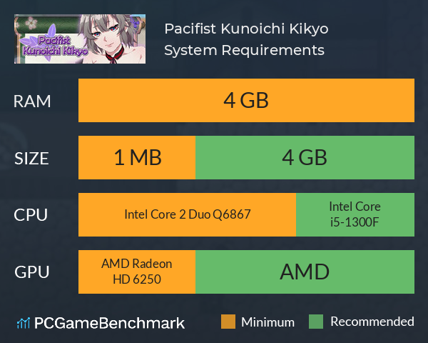 Pacifist Kunoichi Kikyo System Requirements PC Graph - Can I Run Pacifist Kunoichi Kikyo