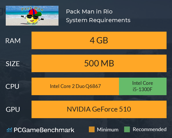 Pack Man in Rio System Requirements PC Graph - Can I Run Pack Man in Rio