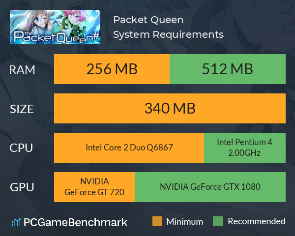 Packet Queen # System Requirements PC Graph - Can I Run Packet Queen #