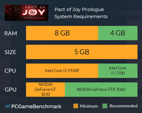 Pact of Joy: Prologue System Requirements PC Graph - Can I Run Pact of Joy: Prologue