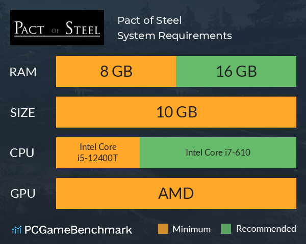 Pact of Steel System Requirements PC Graph - Can I Run Pact of Steel