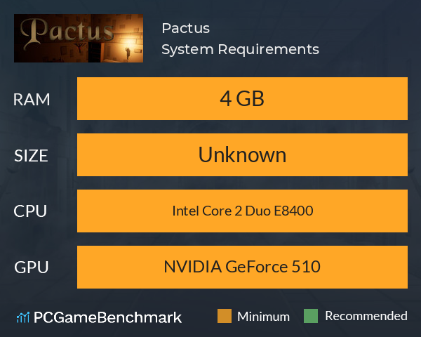 Pactus System Requirements PC Graph - Can I Run Pactus