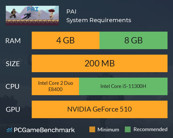 PAI System Requirements PC Graph - Can I Run PAI