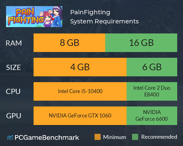 PainFighting System Requirements PC Graph - Can I Run PainFighting