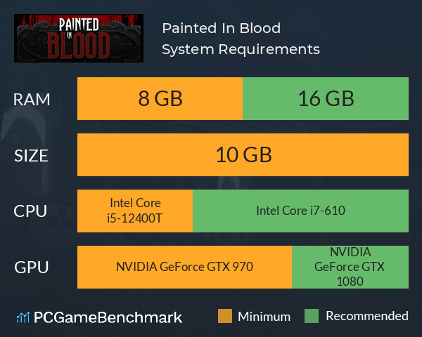 Painted In Blood System Requirements PC Graph - Can I Run Painted In Blood