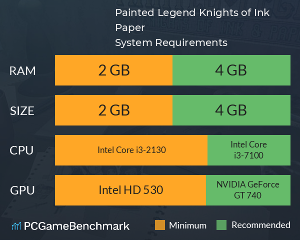 Painted Legend: Knights of Ink & Paper System Requirements PC Graph - Can I Run Painted Legend: Knights of Ink & Paper