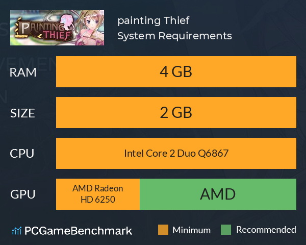 painting Thief System Requirements PC Graph - Can I Run painting Thief