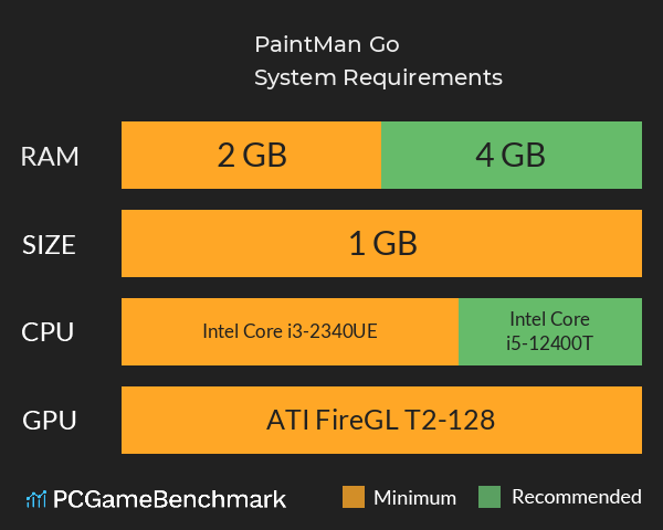 PaintMan Go！ System Requirements PC Graph - Can I Run PaintMan Go！