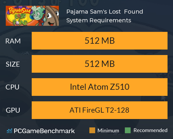 Pajama Sam's Lost & Found System Requirements PC Graph - Can I Run Pajama Sam's Lost & Found