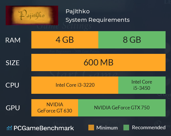 Pajithko System Requirements PC Graph - Can I Run Pajithko