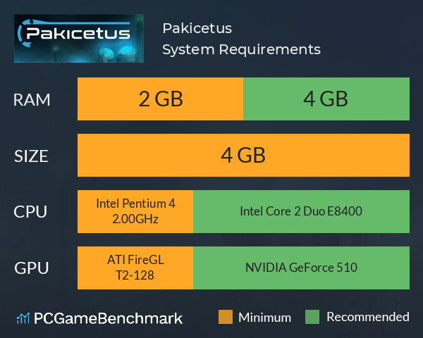 Pakicetus System Requirements PC Graph - Can I Run Pakicetus