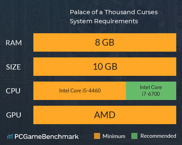 Palace of a Thousand Curses System Requirements PC Graph - Can I Run Palace of a Thousand Curses