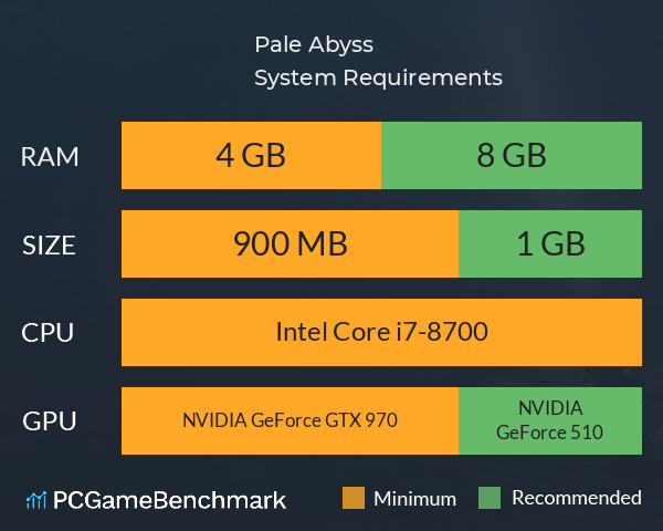 Pale Abyss System Requirements PC Graph - Can I Run Pale Abyss