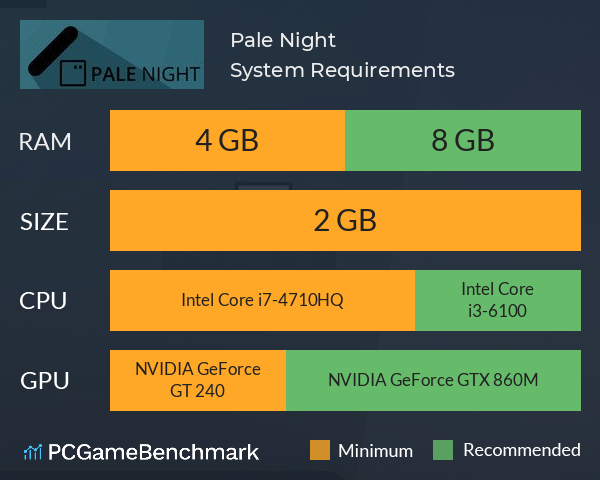 Pale Night System Requirements PC Graph - Can I Run Pale Night