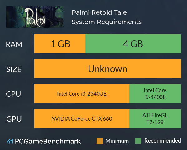 Palmi: Retold Tale System Requirements PC Graph - Can I Run Palmi: Retold Tale