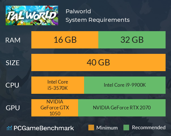 Palworld System Requirements PC Graph - Can I Run Palworld