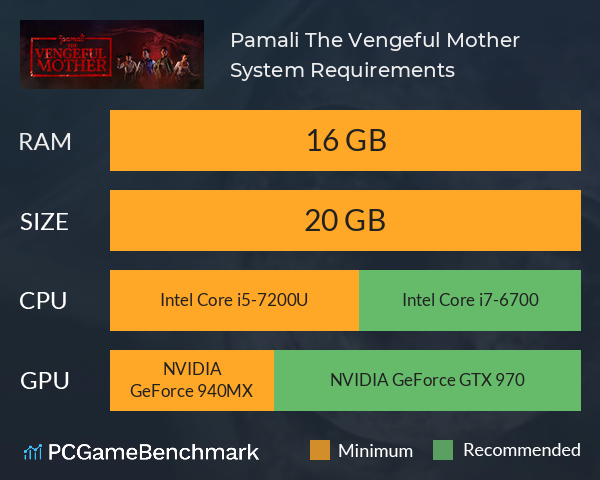 Pamali: The Vengeful Mother System Requirements PC Graph - Can I Run Pamali: The Vengeful Mother