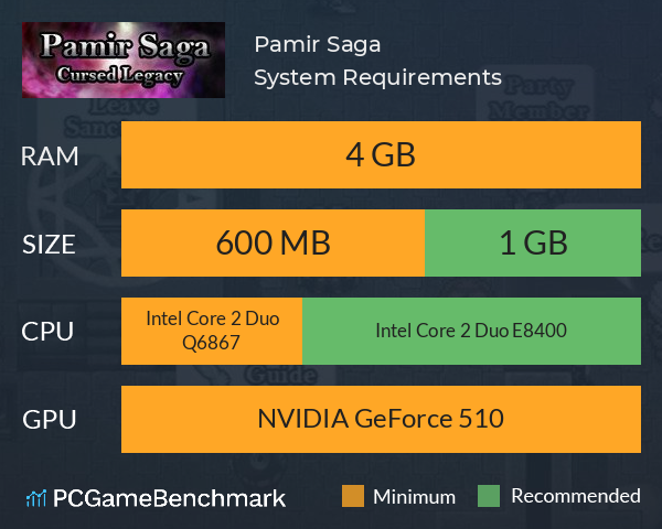 Pamir Saga System Requirements PC Graph - Can I Run Pamir Saga