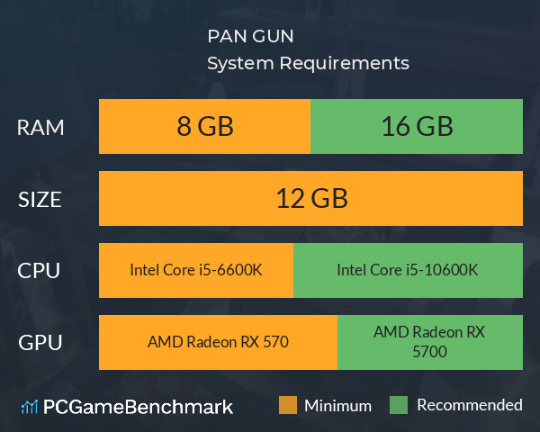 PAN GUN System Requirements PC Graph - Can I Run PAN GUN