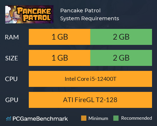 Pancake Patrol System Requirements PC Graph - Can I Run Pancake Patrol