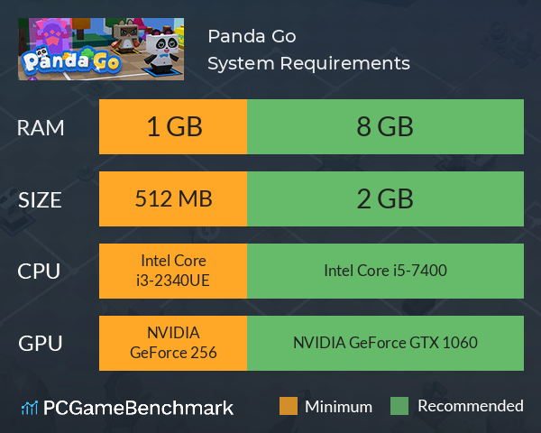 Panda Go System Requirements PC Graph - Can I Run Panda Go