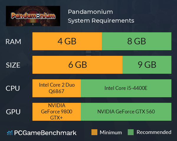 Pandamonium System Requirements PC Graph - Can I Run Pandamonium