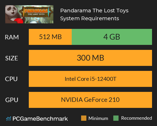 Pandarama: The Lost Toys System Requirements PC Graph - Can I Run Pandarama: The Lost Toys