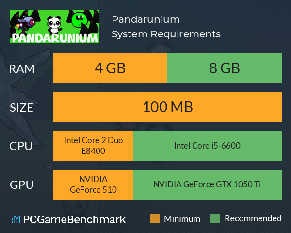 Pandarunium System Requirements PC Graph - Can I Run Pandarunium