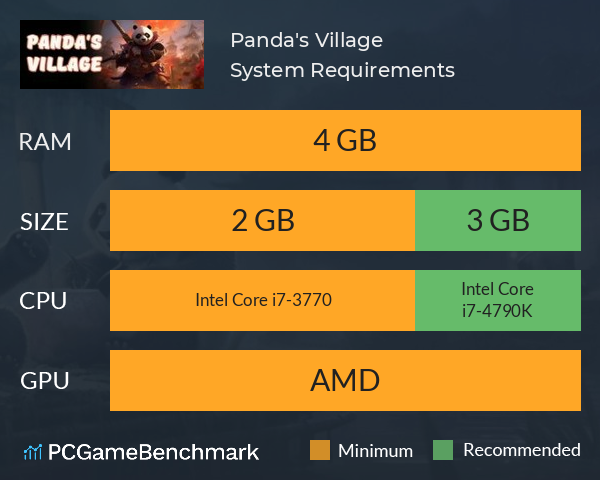 Panda's Village System Requirements PC Graph - Can I Run Panda's Village