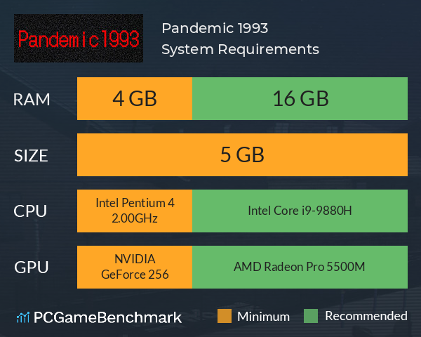 Pandemic 1993 System Requirements PC Graph - Can I Run Pandemic 1993