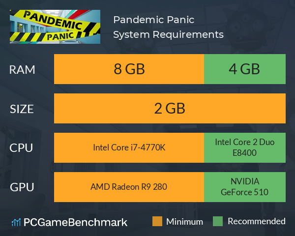 Pandemic Panic! System Requirements PC Graph - Can I Run Pandemic Panic!