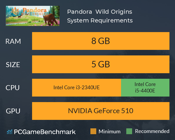 Pandora : Wild Origins System Requirements PC Graph - Can I Run Pandora : Wild Origins