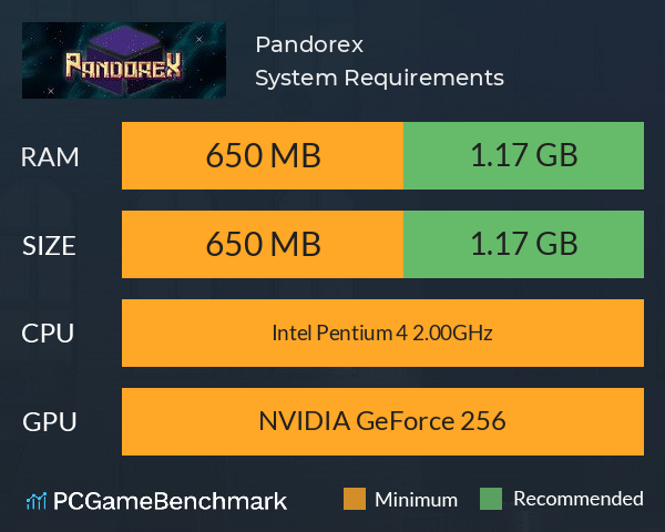 Pandorex System Requirements PC Graph - Can I Run Pandorex