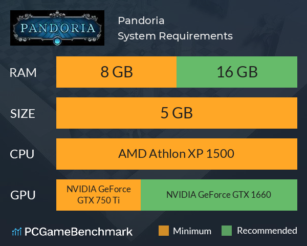 Pandoria System Requirements PC Graph - Can I Run Pandoria