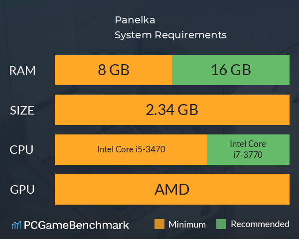 Panelka System Requirements PC Graph - Can I Run Panelka