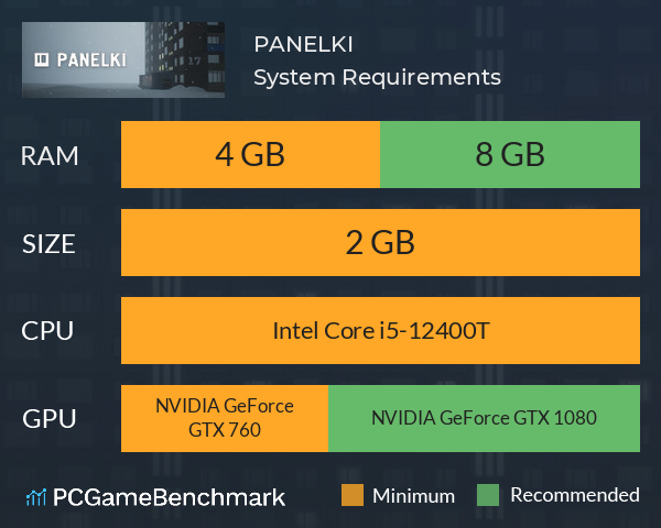 PANELKI System Requirements PC Graph - Can I Run PANELKI