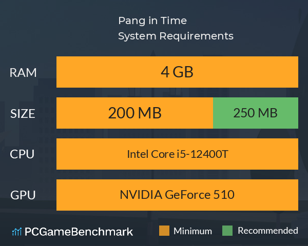 Pang in Time System Requirements PC Graph - Can I Run Pang in Time