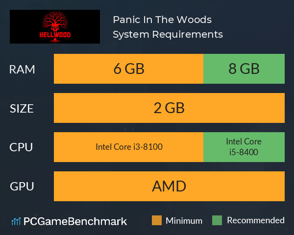 Panic In The Woods System Requirements PC Graph - Can I Run Panic In The Woods