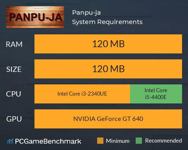 Panpu-ja System Requirements PC Graph - Can I Run Panpu-ja