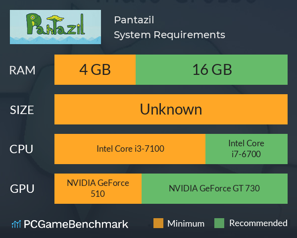 Pantazil System Requirements PC Graph - Can I Run Pantazil