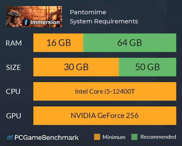 Pantomime System Requirements PC Graph - Can I Run Pantomime