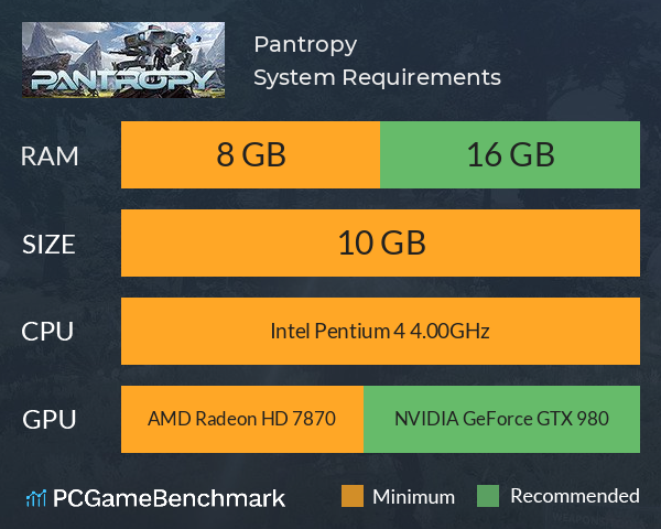 Pantropy System Requirements PC Graph - Can I Run Pantropy